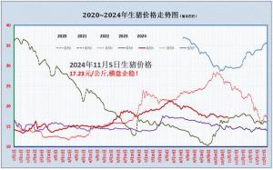 猪价下跌“踩刹车”！涨势反扑？短期震荡行情仍将延续