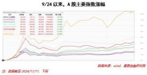 A股赚钱效应接下来是什么逻辑 流动性驱动牛市