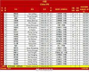 国足23人大名单:张玉宁入选 迎战日本赛前公布