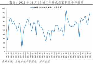 经济学者任泽平：房子能买了吗？拐点到了吗？ 楼市回暖迹象显现