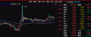 A股三大突发 市场风格突变引发关注