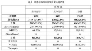 这波流感99%是甲流！医生：48小时内用药效果最佳