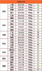 “跌来劲”了？猪价“全面降价”！