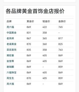 金饰逼近每克870元 现在还能买金吗 金价飙升消费依然火热