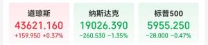 特斯拉市值一夜蒸发超6400亿元 科技股调整信号显现