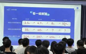 安克創(chuàng)新494人年薪百萬背后 獎金分紅引熱議