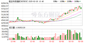 亞太市場全線下跌 美股科技股拖累