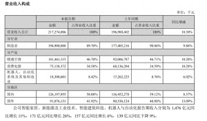 大廠真的不逼打工人卷了嗎 強(qiáng)制下班潮來(lái)臨