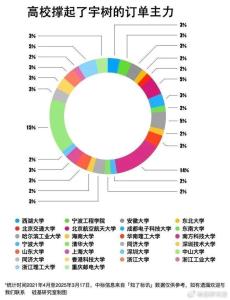 深扒宇樹百筆訂單：誰在買人形機器人,？高校撐起訂單主力