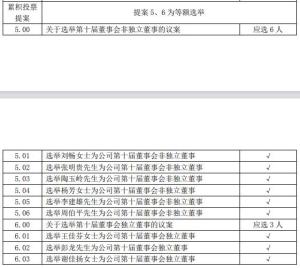 74歲劉永好將退出新希望董事會 董事會換屆在即