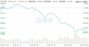 馬斯克勸員工不要拋售特斯拉股票 堅持長期主義