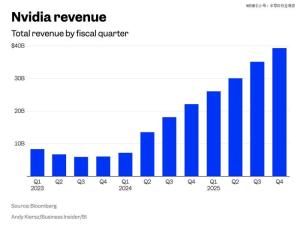 媒體：英偉達(dá)最強(qiáng)對(duì)手是軟銀 芯片矩陣挑戰(zhàn)巨頭