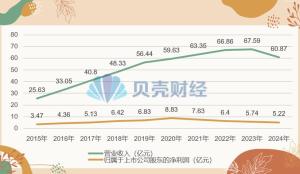 桃李面包業(yè)績下滑評級低迷 營收凈利雙降引發(fā)市場反應