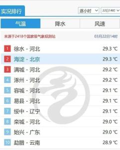 北京打破1959年來最早30℃紀(jì)錄！秋褲先別收,，本周氣溫直降 寒潮來襲溫差大