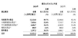 农夫山泉掀起纯净水大战 价格战引爆市场