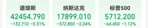 英伟达特斯拉大跌超5% 科技股普跌拖累市场