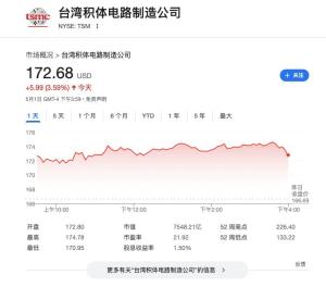 臺(tái)積電被摩根士丹利列為“首選股” AI需求強(qiáng)勁推動(dòng)
