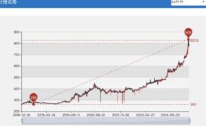 男子月薪3000元借貸60萬炒金 黃金夢碎負(fù)債累累
