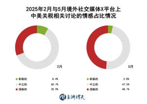 中方同意與美方接觸的3個考慮 全球期待與多方利益