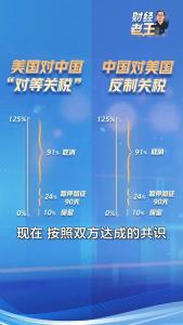 中美雙方還有多少關(guān)稅 聲明透露重要信息