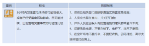 雷電冰雹大風(fēng) 北京三預(yù)警齊發(fā) 注意防范強(qiáng)對流天氣