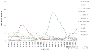 鐘南山對新冠病毒最新判斷 預(yù)計6月底結(jié)束流行