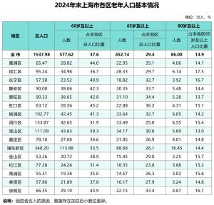 長(zhǎng)三角人口也開(kāi)始“東北化”了嗎,？