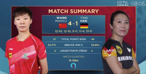 韓瑩太頑強了！王曼昱韓瑩兩位選手都值得掌聲