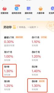 十余家銀行接力降息 存款利率倒掛現(xiàn)象緩解
