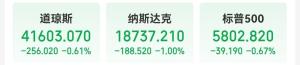 蘋果市值一夜蒸發(fā)超6500億元 特朗普呼吁iPhone美國制造