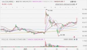 長和股價(jià)日內(nèi)漲超5% 港口交易引關(guān)注