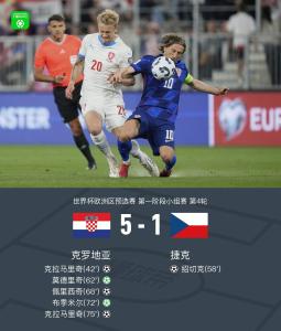 世預(yù)賽：克羅地亞5-1大勝捷克 克拉馬里奇兩射一傳 莫德里奇?zhèn)魃?格子軍多點開花