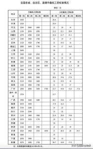 “漲工資”要來了嗎 政策密集釋放信號(hào)