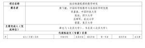 韋東奕參與項目提名國家自然科學(xué)獎 數(shù)學(xué)天才再創(chuàng)佳績