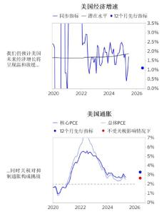 橋水談美國經(jīng)濟：衰退風(fēng)險降低,，但增長阻力仍大 消費支出放緩趨勢凸顯