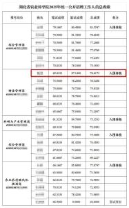 湖北農(nóng)科院招聘現(xiàn)蘿卜坑,？紀委回應(yīng) 親屬關(guān)系引質(zhì)疑