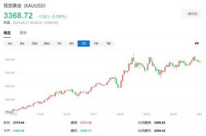 伊以大打出手,，黃金“無動于衷”，這很不尋常 風險溢價異常消退