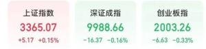 A股“一哥”創(chuàng)歷史新高 工商銀行領(lǐng)漲大金融板塊