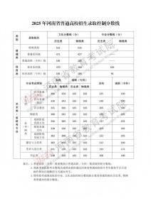 河南2025年高考分數(shù)線公布 多渠道可查分