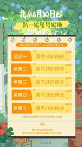 北京6月30日起尾號(hào)限行輪換 下周一限行5和0