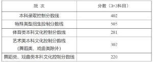 多地高考分?jǐn)?shù)線出爐：全國各省份陸續(xù)公布2025年高考分?jǐn)?shù)線
