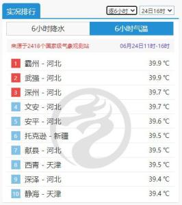 局地地表溫度超70℃!北方高溫持續(xù) 開(kāi)啟“鐵板燒模式”