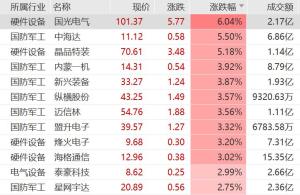 軍工板塊大爆發(fā) 紀(jì)念活動催化行情