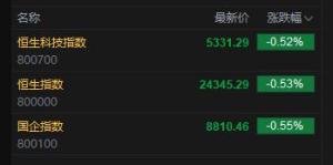 國泰君安國際漲超14% 證券板塊多股上漲
