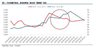 地緣能否成為黃金的催化劑 關(guān)鍵在于兩個底層機(jī)制