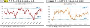 A股越來越像2019年了,？科技板塊能否再現(xiàn)結(jié)構(gòu)牛？ 歷史是否會(huì)重演,？