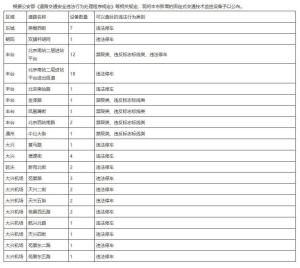北京新增64個(gè)電子警察，涉及東城,、朝陽(yáng),、豐臺(tái)等區(qū) 重點(diǎn)監(jiān)測(cè)多種違法行為