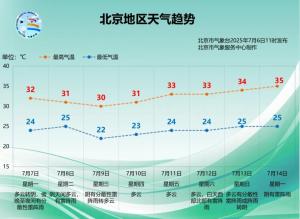 坐標(biāo)北京,，如何在體感40℃+的“桑拿天”保持優(yōu)雅,？實(shí)用妙招應(yīng)對蒸籠模式