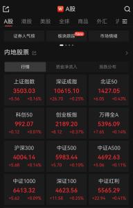滬指重回3500點 創(chuàng)年內(nèi)新高