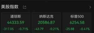 美股全線下跌,！英偉達(dá)漲超1%股價(jià)再創(chuàng)新高,，黃金、比特幣大漲 市場避險(xiǎn)情緒升溫
